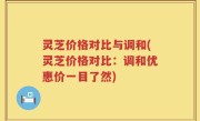 灵芝价格对比与调和(灵芝价格对比：调和优惠价一目了然)