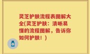 灵芝护肤流程表图解大全(灵芝护肤：清晰易懂的流程图解，告诉你如何护肤！)