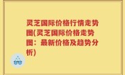 灵芝国际价格行情走势图(灵芝国际价格走势图：最新价格及趋势分析)