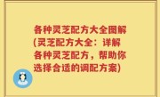 各种灵芝配方大全图解(灵芝配方大全：详解各种灵芝配方，帮助你选择合适的调配方案)