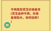 不同类型灵芝价格差异(灵芝品种不同，价格差距较大，如何选购？)