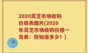 2020灵芝市场收购价格表图片(2020年灵芝市场收购价格一览表：你知道多少？)