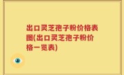 出口灵芝孢子粉价格表图(出口灵芝孢子粉价格一览表)