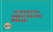 《孢子粉含量对照表:全面解析不同孢子粉含量相关信息》