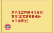 紫灵芝营养成分比赤灵芝高(紫灵芝营养成分高于赤灵芝)