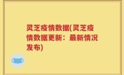 灵芝疫情数据(灵芝疫情数据更新：最新情况发布)