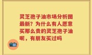 灵芝孢子油市场分析图最新？为什么有人愿意买那么贵的灵芝孢子油呢，有朋友买过吗