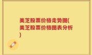 美芝股票价格走势图(美芝股票价格图表分析)