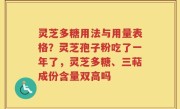 灵芝多糖用法与用量表格？灵芝孢子粉吃了一年了，灵芝多糖、三萜成份含量双高吗