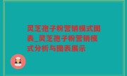 灵芝孢子粉营销模式图表_灵芝孢子粉营销模式分析与图表展示