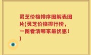 灵芝价格排序图解表图片(灵芝价格排行榜，一图看清哪家最优惠！)
