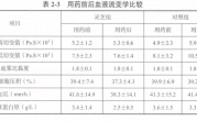 灵芝孢子粉对哪些癌症好？灵芝孢子粉治好了癌症