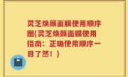 灵芝焕颜面膜使用顺序图(灵芝焕颜面膜使用指南：正确使用顺序一目了然！)