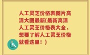 人工灵芝价格表图片高清大图最新(最新高清人工灵芝价格表大全，想要了解人工灵芝价格就看这里！)