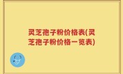 灵芝孢子粉价格表(灵芝孢子粉价格一览表)