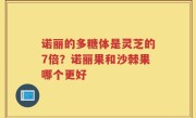 诺丽的多糖体是灵芝的7倍？诺丽果和沙棘果哪个更好