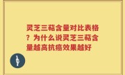 灵芝三萜含量对比表格？为什么说灵芝三萜含量越高抗癌效果越好