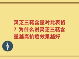 灵芝三萜含量对比表格？为什么说灵芝三萜含量越高抗癌效果越好