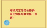 嫁接灵芝分类价格表(灵芝嫁接分类价格一览表)