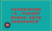 万众灵芝孢子粉价格表一览_“万众灵芝孢子粉价格全览：全面了解灵芝孢子粉市场行情”