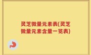 灵芝微量元素表(灵芝微量元素含量一览表)