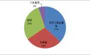 灵芝孢子粉长期吃危险  吃灵芝孢子粉没有效果，怎么办？灵芝孢子粉功效芝素堂最好