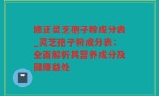 修正灵芝孢子粉成分表_灵芝孢子粉成分表：全面解析其营养成分及健康益处