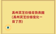 禹州灵芝价格走势表图(禹州灵芝价格变化一目了然)