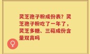 灵芝孢子粉成份表？灵芝孢子粉吃了一年了，灵芝多糖、三萜成份含量双高吗