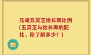 元胡五灵芝徐长卿比例(五灵芝与徐长卿的配比，你了解多少？)