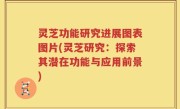 灵芝功能研究进展图表图片(灵芝研究：探索其潜在功能与应用前景)