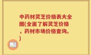 中药材灵芝价格表大全图(全面了解灵芝价格，药材市场价格查询。)